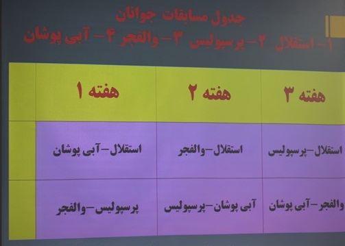 برگزاری جلسه توجیهی کادر فنی باشگاه ها و قرعه کشی مسابقات فوتبال رده جوانان