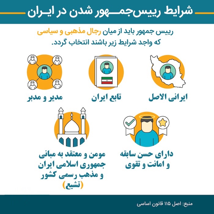 شرایط رئیس جمهور شدن در جمهوری اسلامی ایران