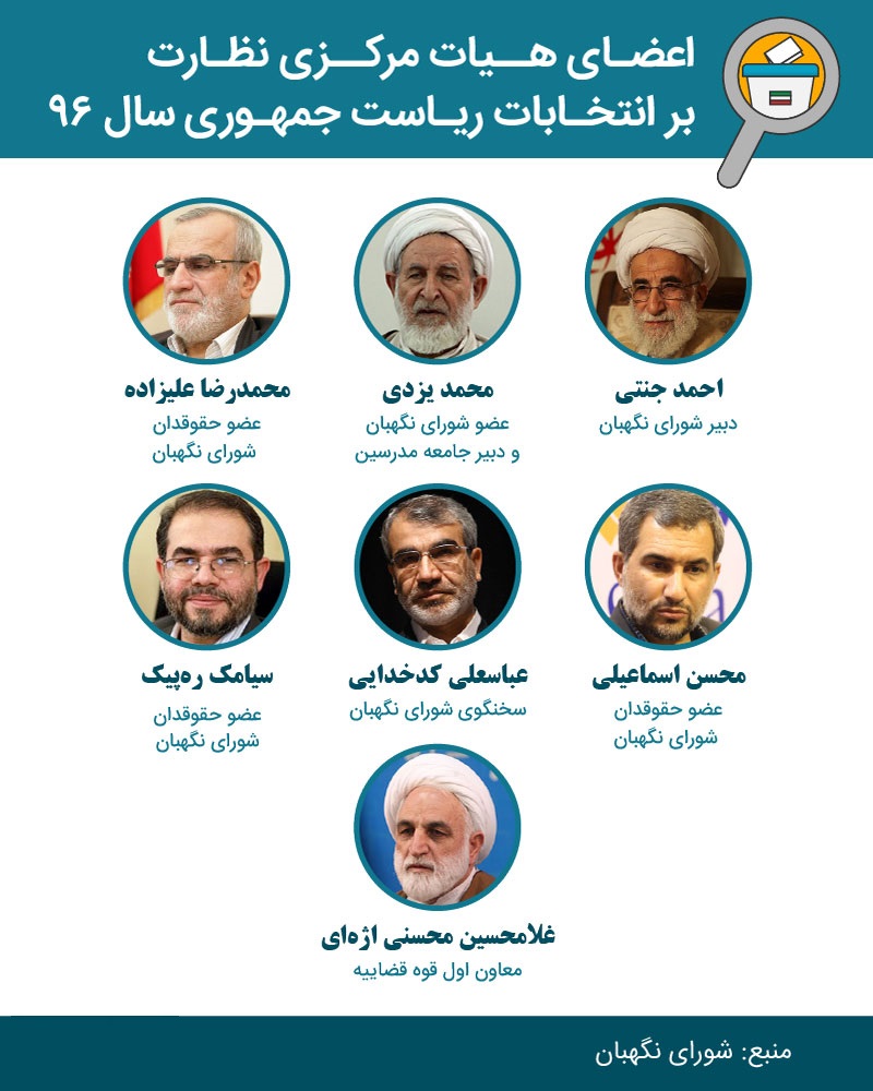 اعضای هیات مرکزی نظارت بر انتخابات ۹۶