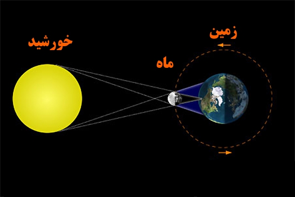 آخرین خورشید گرفتگی( کسوف ) سال ۹۵ در ۸ اسفند ماه