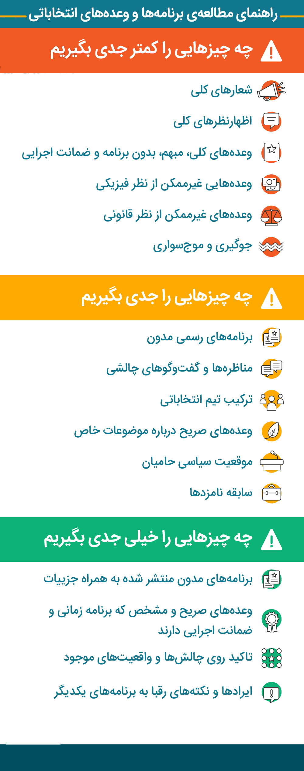 چگونگی مطالعه برنامه ها و شعار های نامزدهای انتخاباتی