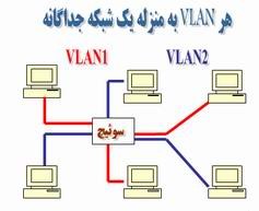 آشنایی با شبکه VLAN